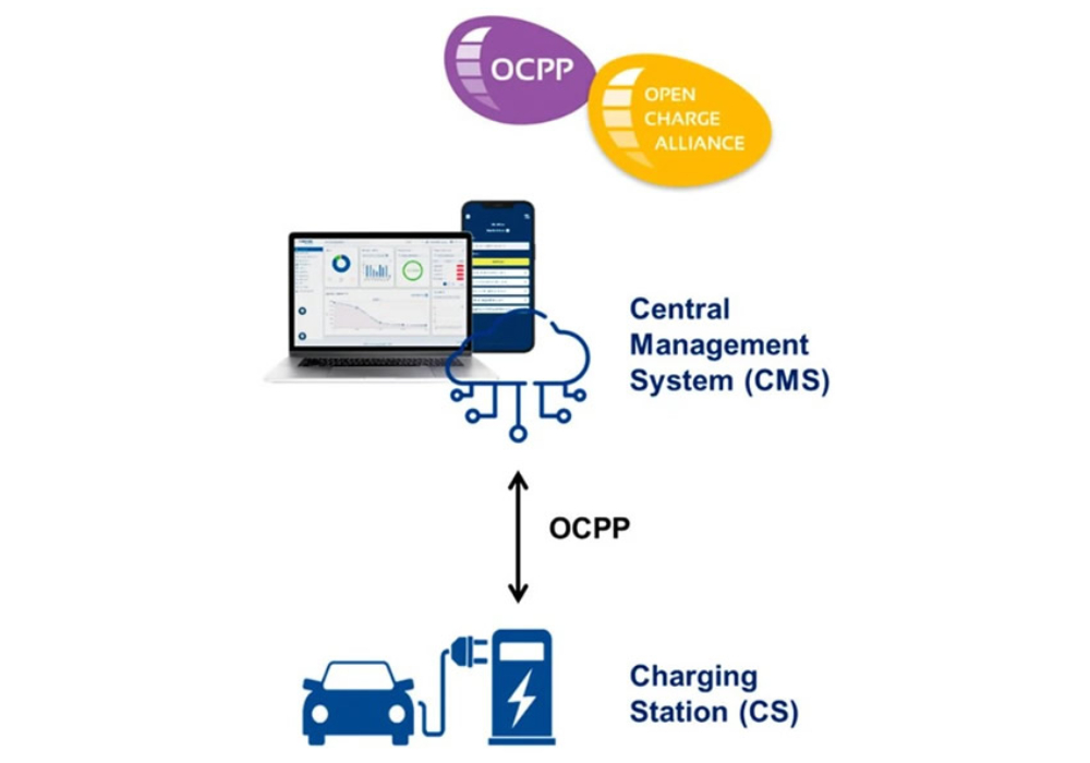 OCPP Yazılımı